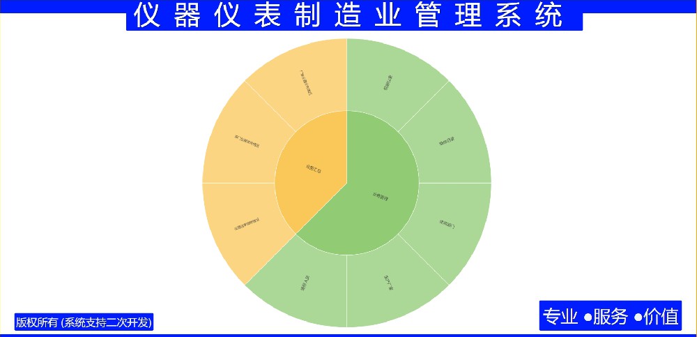 仪器仪表制造业管理系统