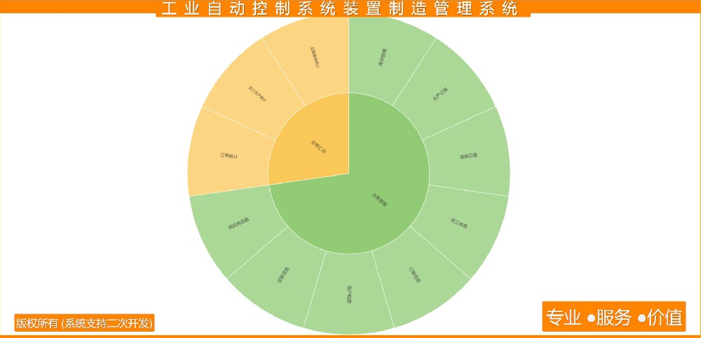 工业自动控制系统装置制造管理系统