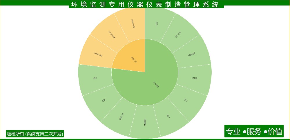 环境监测专用仪器仪表制造管理系统