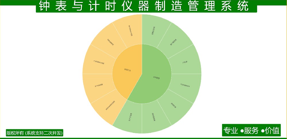 钟表与计时仪器制造管理系统