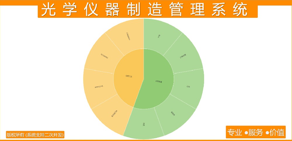 光学仪器制造管理系统