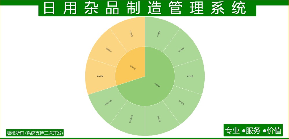 日用杂品制造管理系统