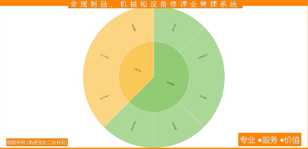 金属制品-机械和设备修理业管理系统