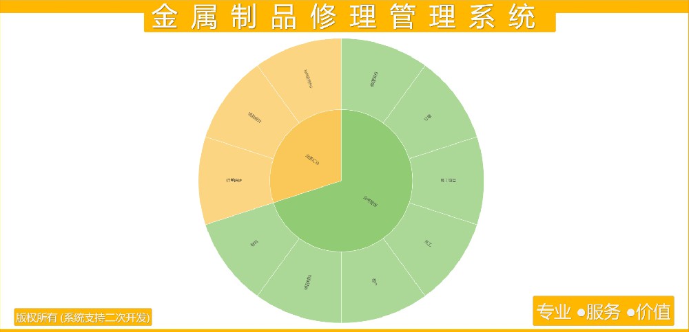 金属制品修理管理系统