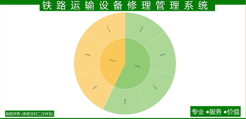 铁路运输设备修理管理系统