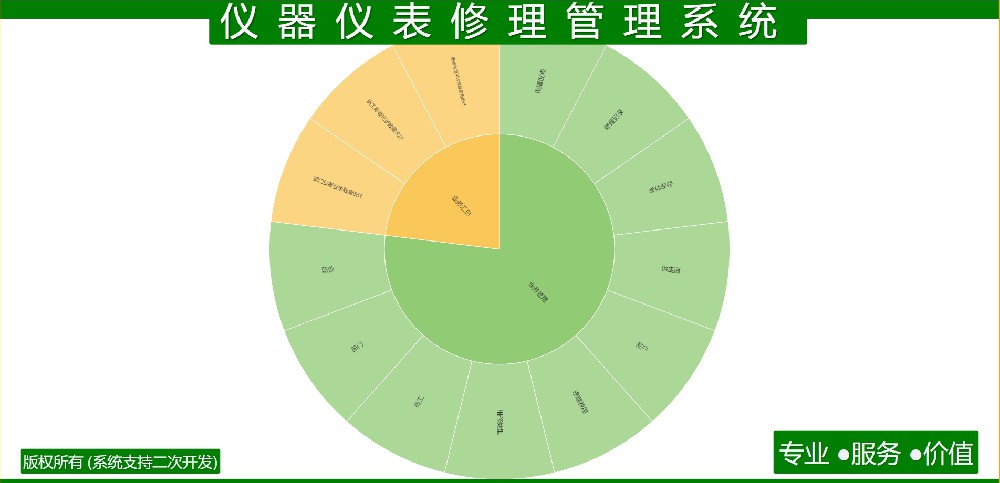 仪器仪表修理管理系统
