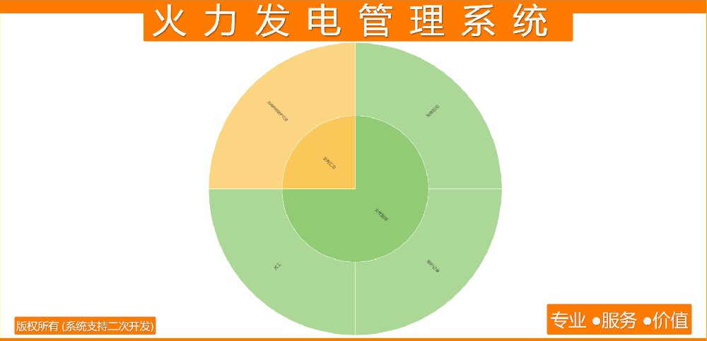 火力发电管理系统