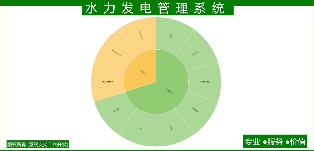 水力发电管理系统