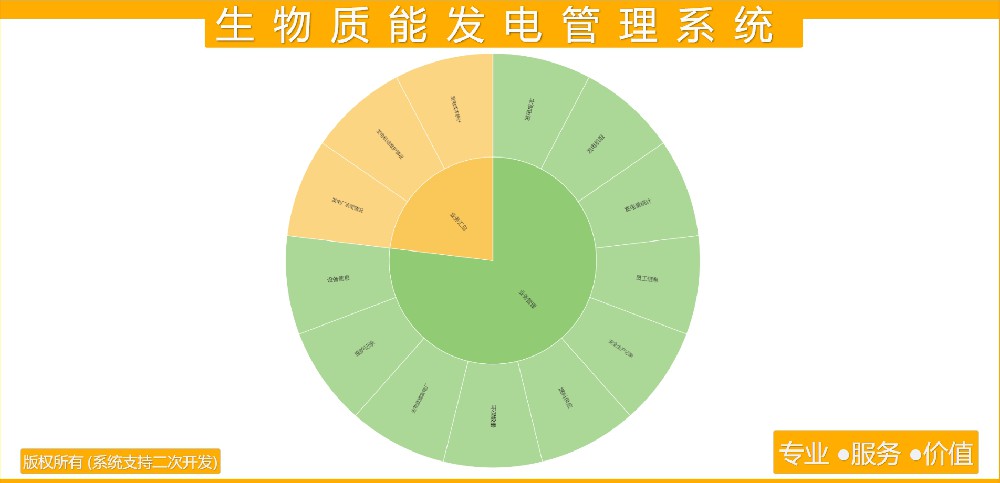 生物质能发电管理系统