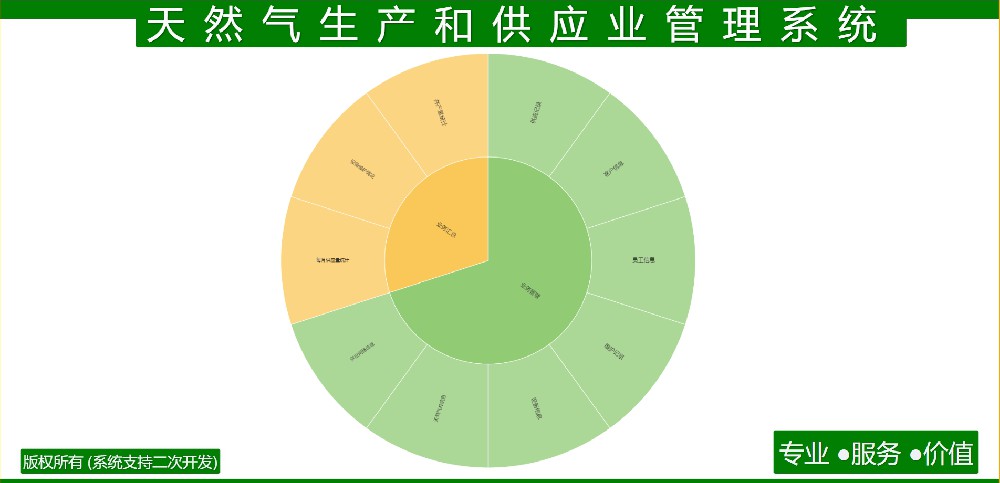 天然气生产和供应业管理系统