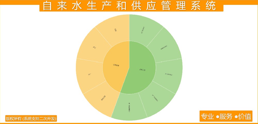 自来水生产和供应管理系统
