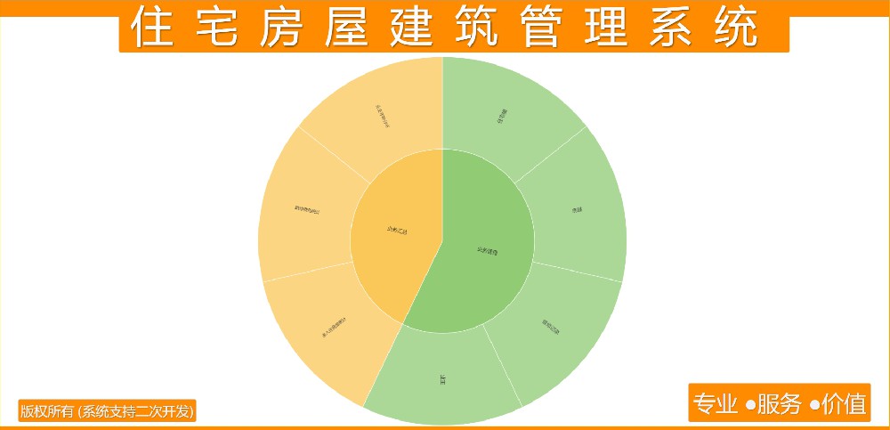 住宅房屋建筑管理系统