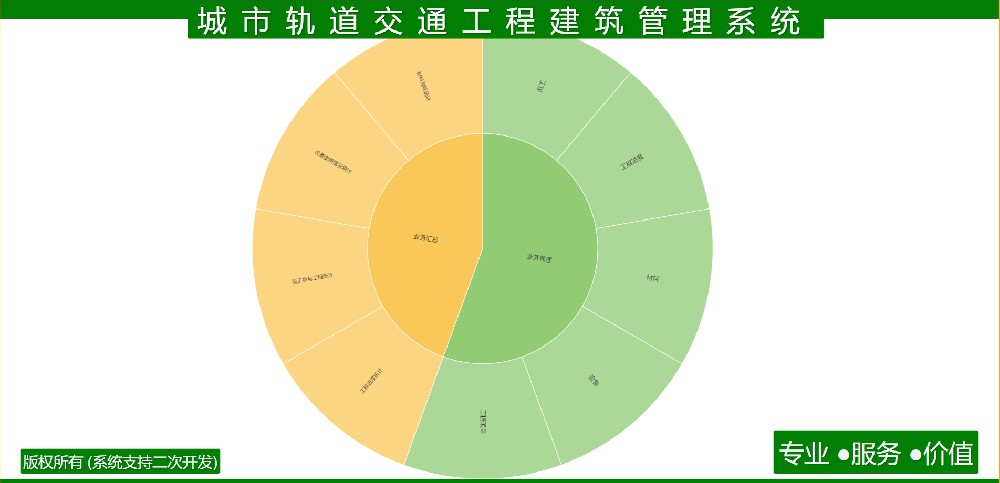 城市轨道交通工程建筑管理系统