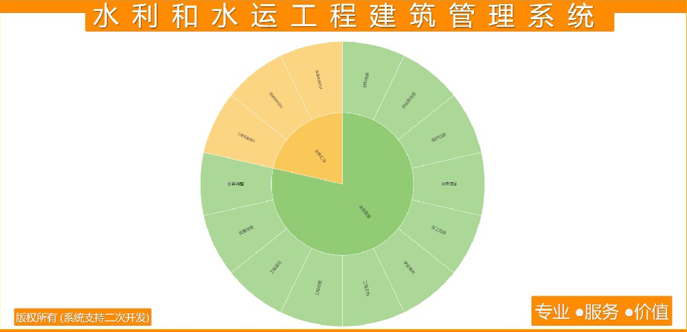 水利和水运工程建筑管理系统