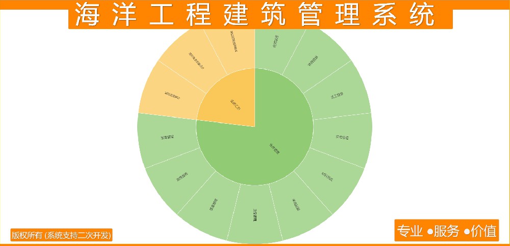海洋工程建筑管理系统