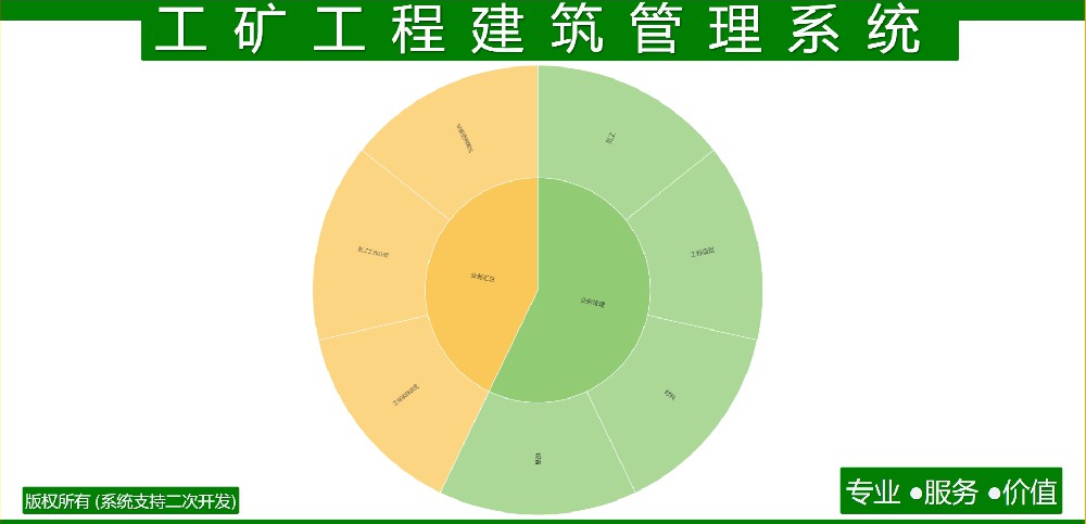 工矿工程建筑管理系统