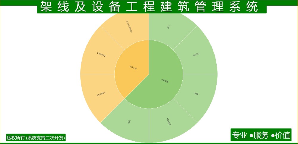 架线及设备工程建筑管理系统