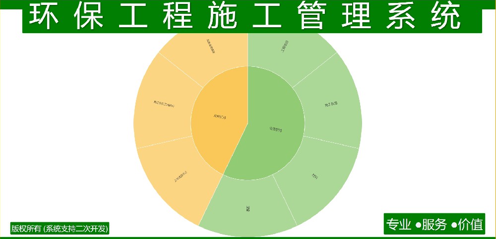 环保工程施工管理系统