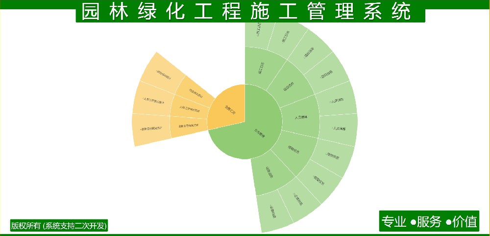 园林绿化工程施工管理系统