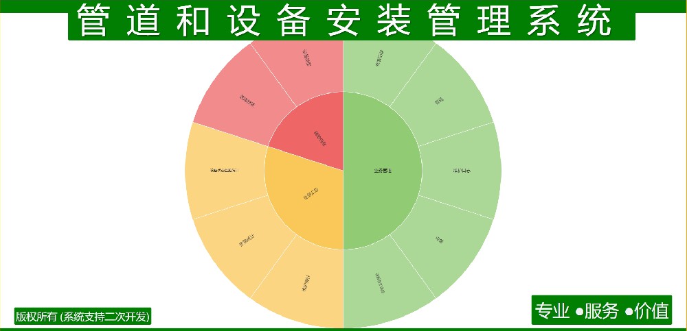 管道和设备安装管理系统