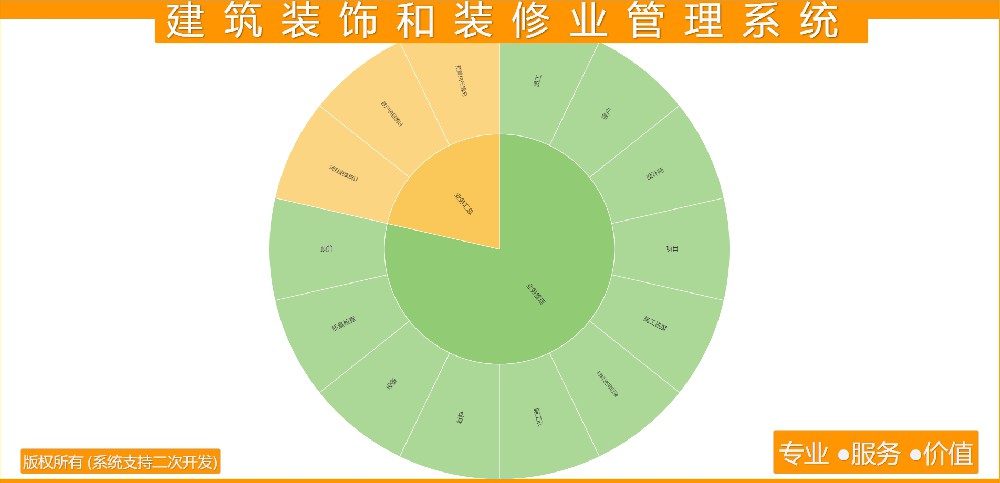 建筑装饰和装修业管理系统