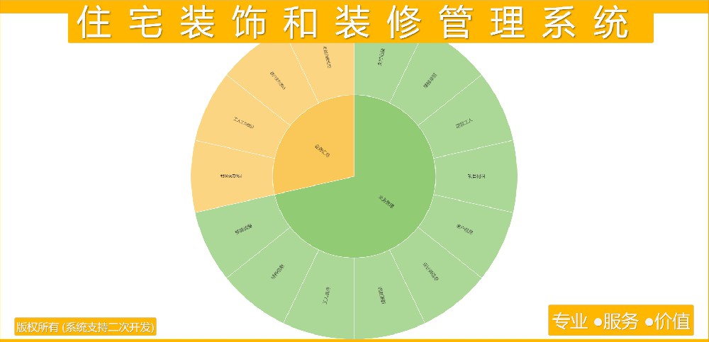 住宅装饰和装修管理系统