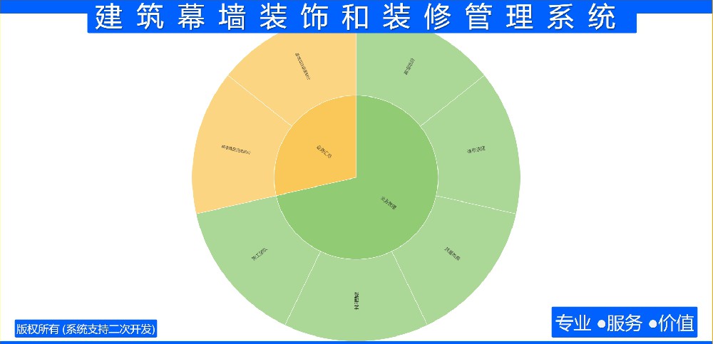 建筑幕墙装饰和装修管理系统