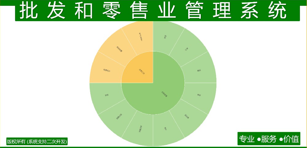批发和零售业管理系统