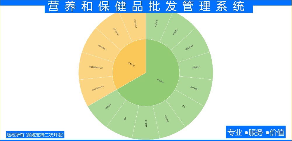 营养和保健品批发管理系统
