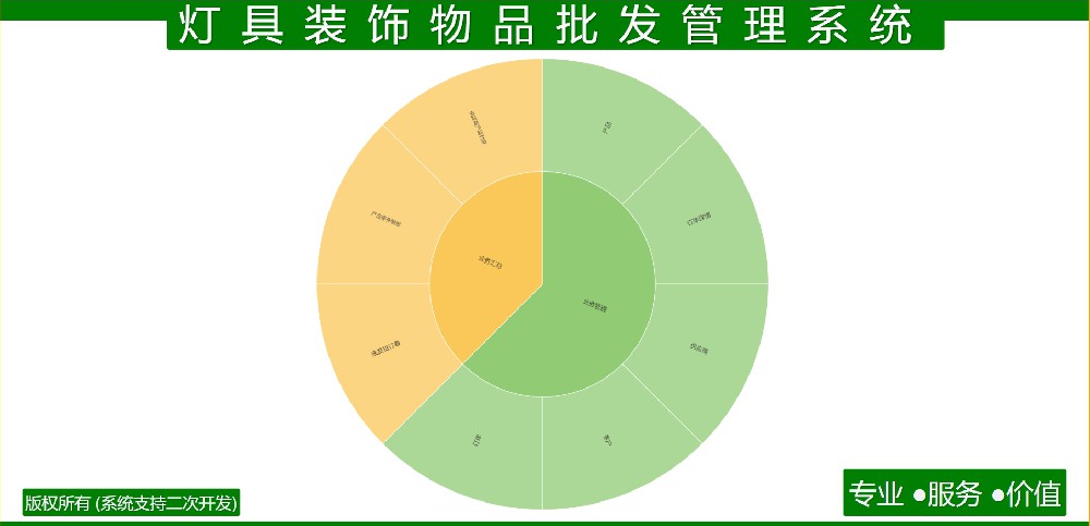 灯具装饰物品批发管理系统