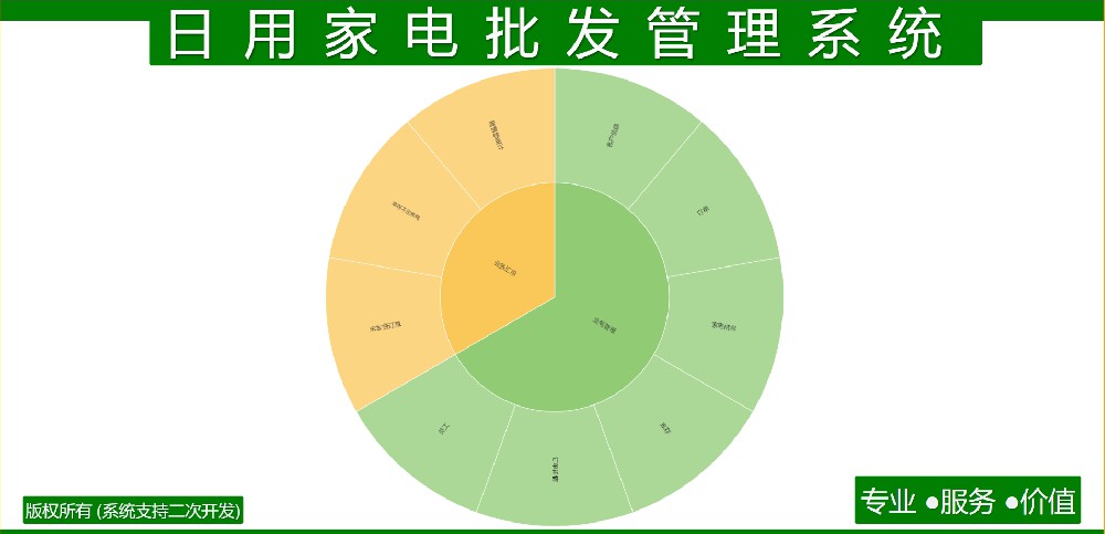 日用家电批发管理系统