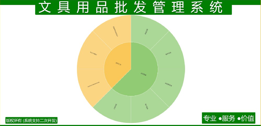 文具用品批发管理系统