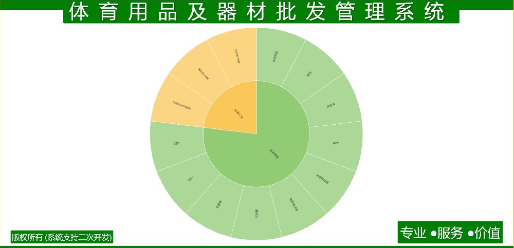 体育用品及器材批发管理系统