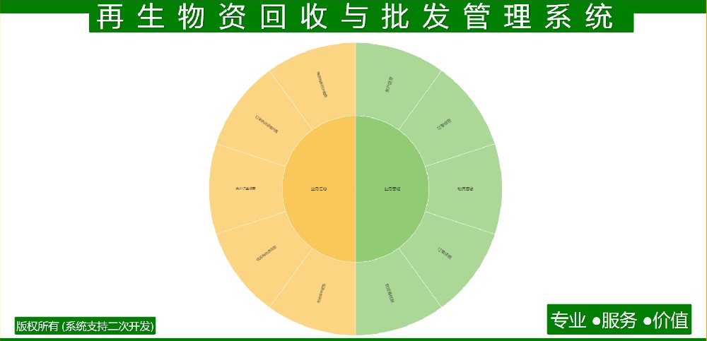 再生物资回收与批发管理系统