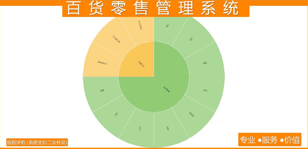 百货零售管理系统