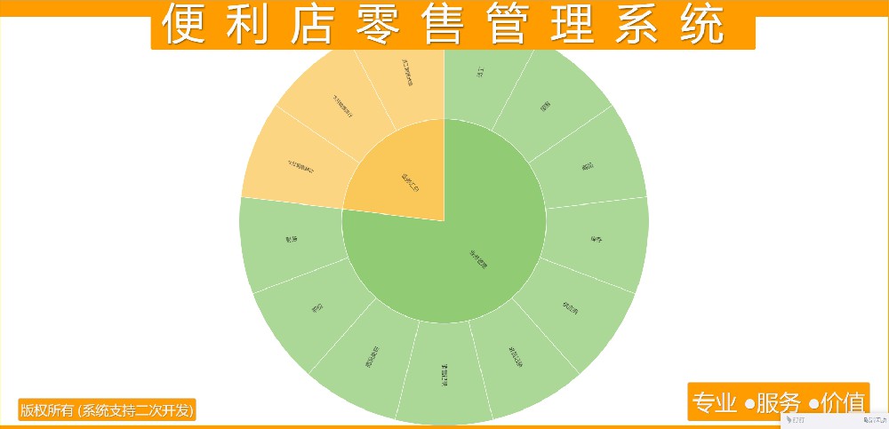 便利店零售管理系统