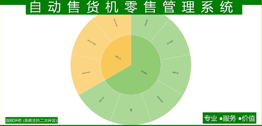 自动售货机零售管理系统