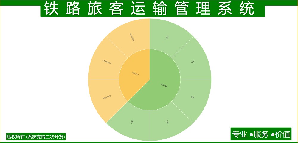 铁路旅客运输管理系统