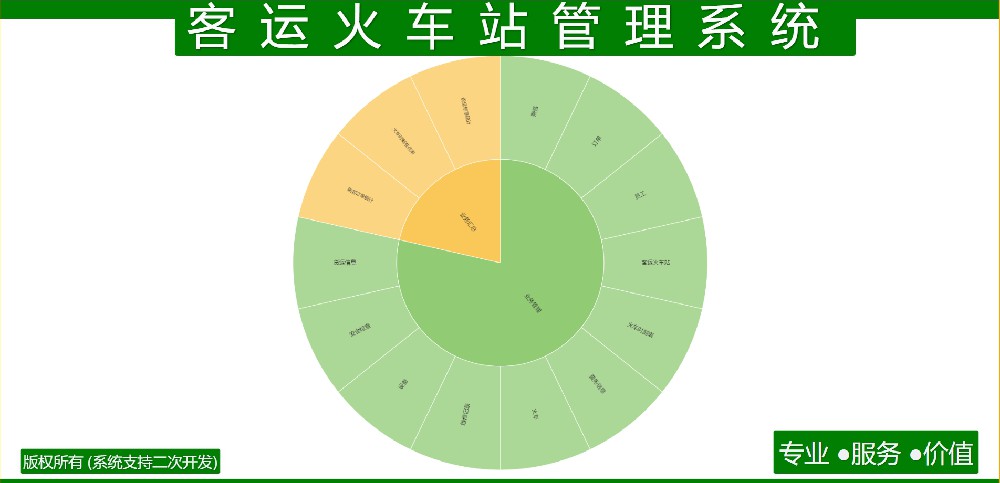 客运火车站管理系统