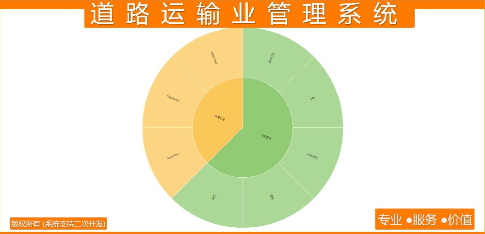道路运输业管理系统