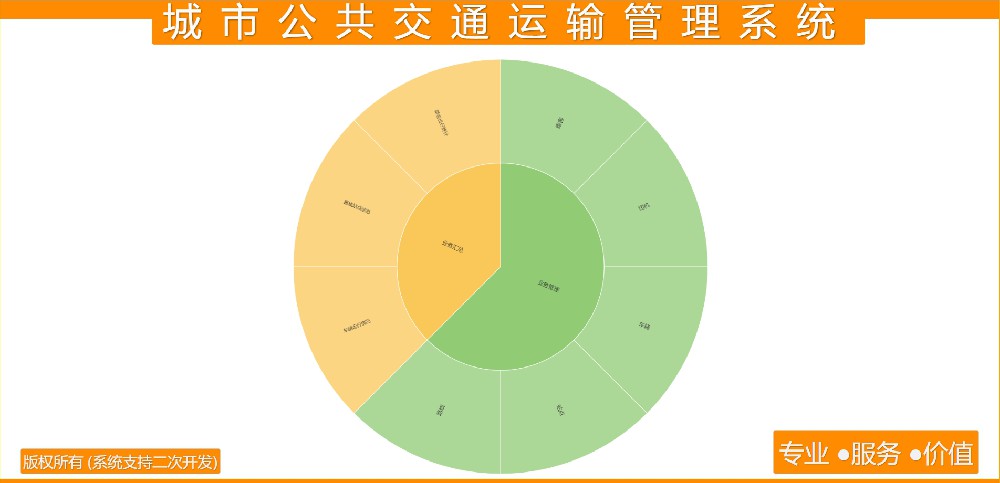 城市公共交通运输管理系统