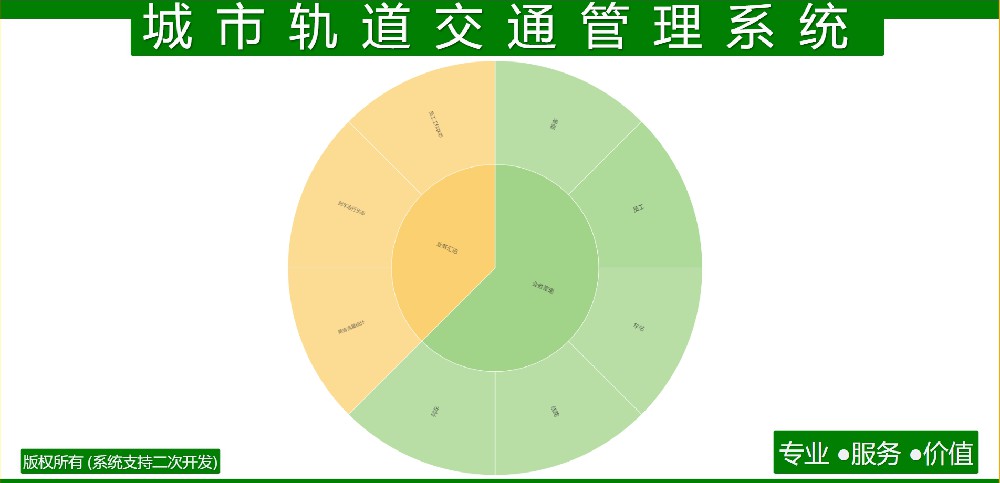 城市轨道交通管理系统