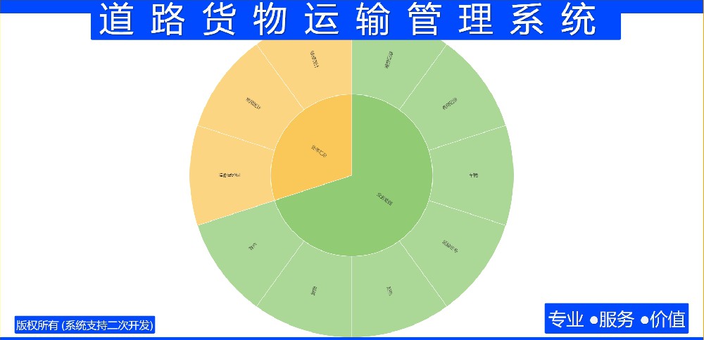 道路货物运输管理系统
