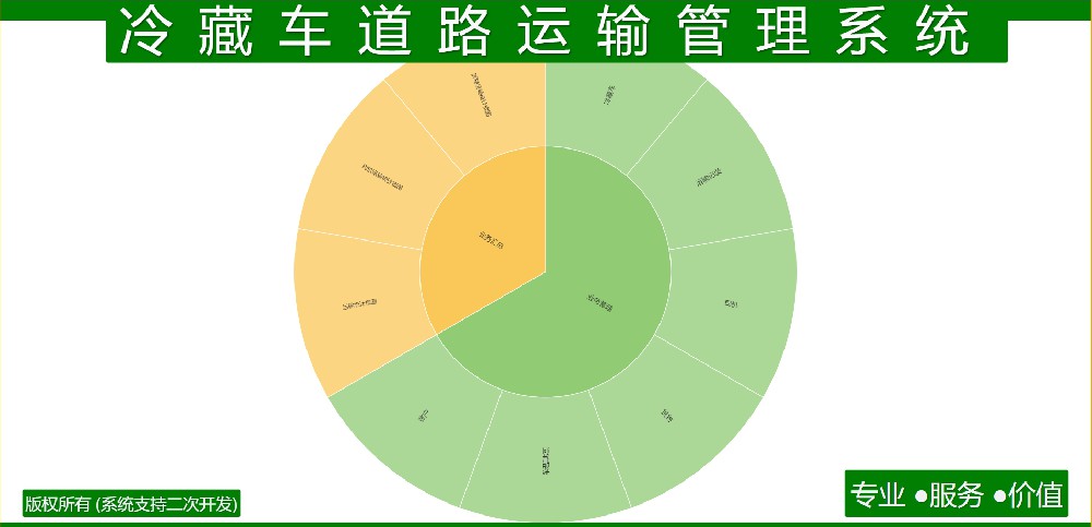 冷藏车道路运输管理系统