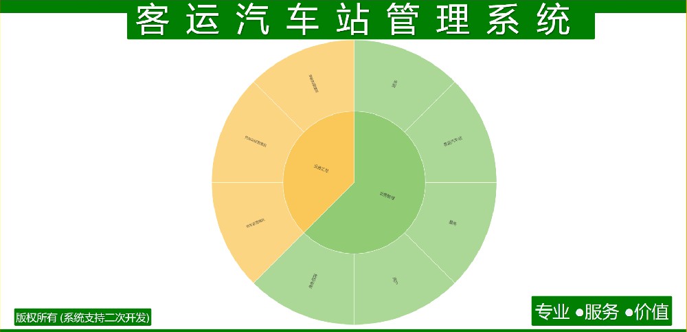 客运汽车站管理系统
