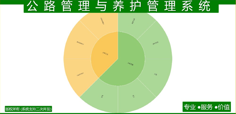 公路管理与养护管理系统