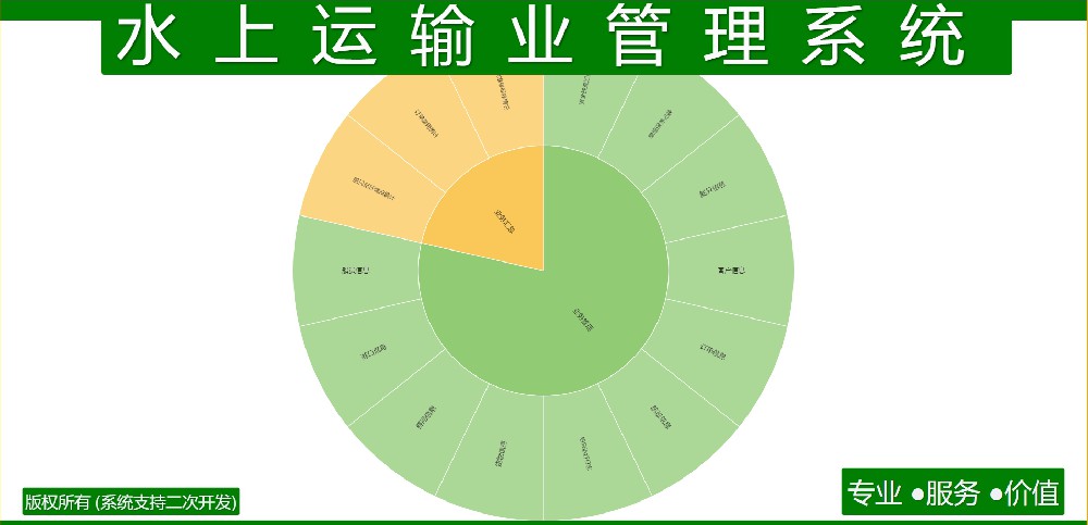 水上运输业管理系统