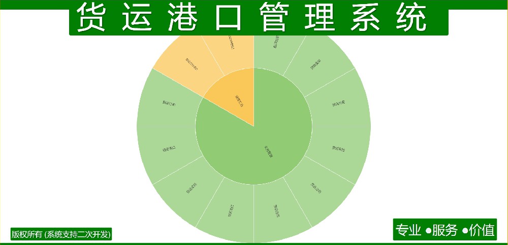 货运港口管理系统