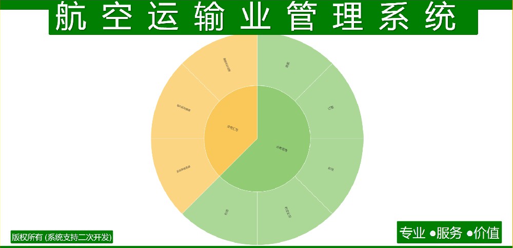 航空运输业管理系统