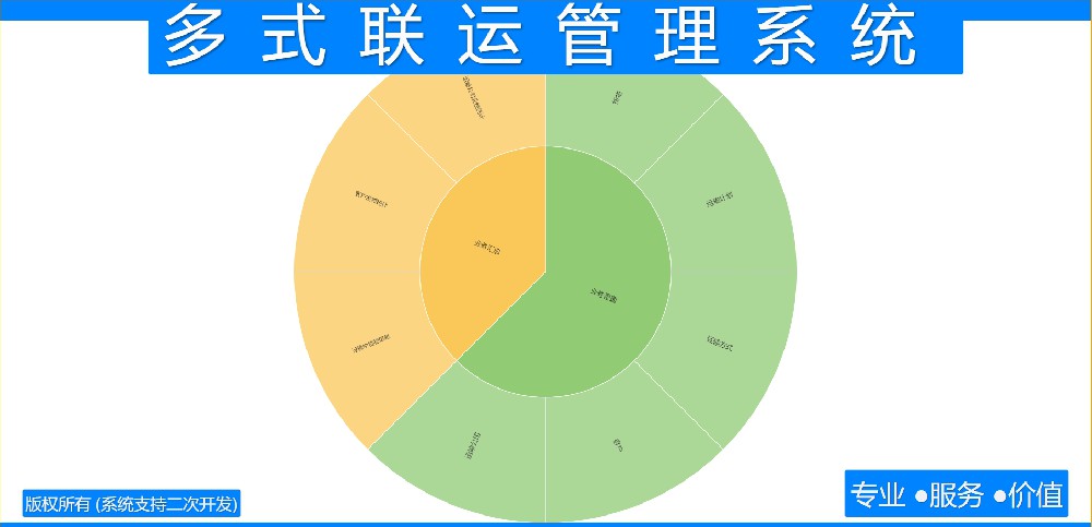 多式联运管理系统